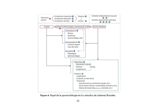 Medicina fluvial